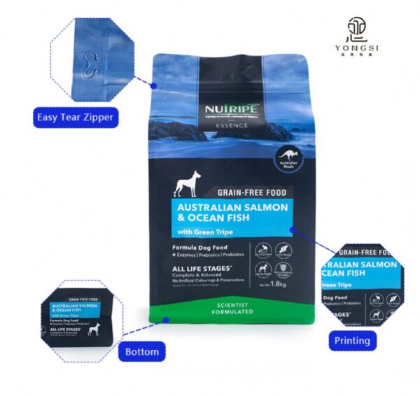 Custom Flat Bottom Stand-Up Plastic Bags for Dry Pet Food for Dog Food Chewing Gum Sushi Milk Packaging Printing - 图片 3